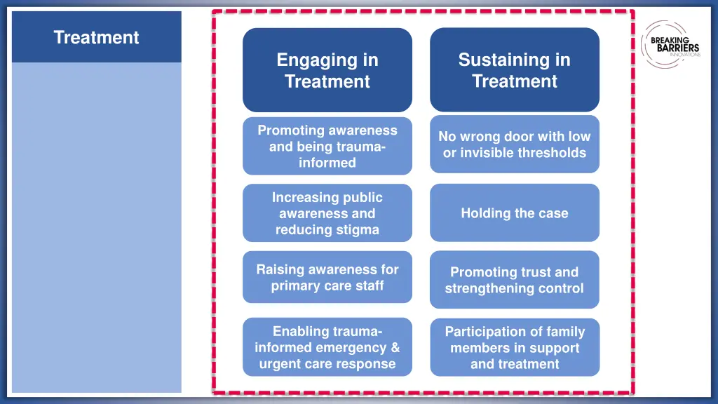 treatment 1