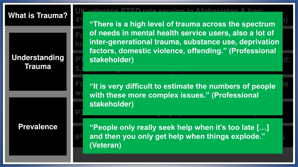 uk veterans ptsd rate serving in afghanistan iraq