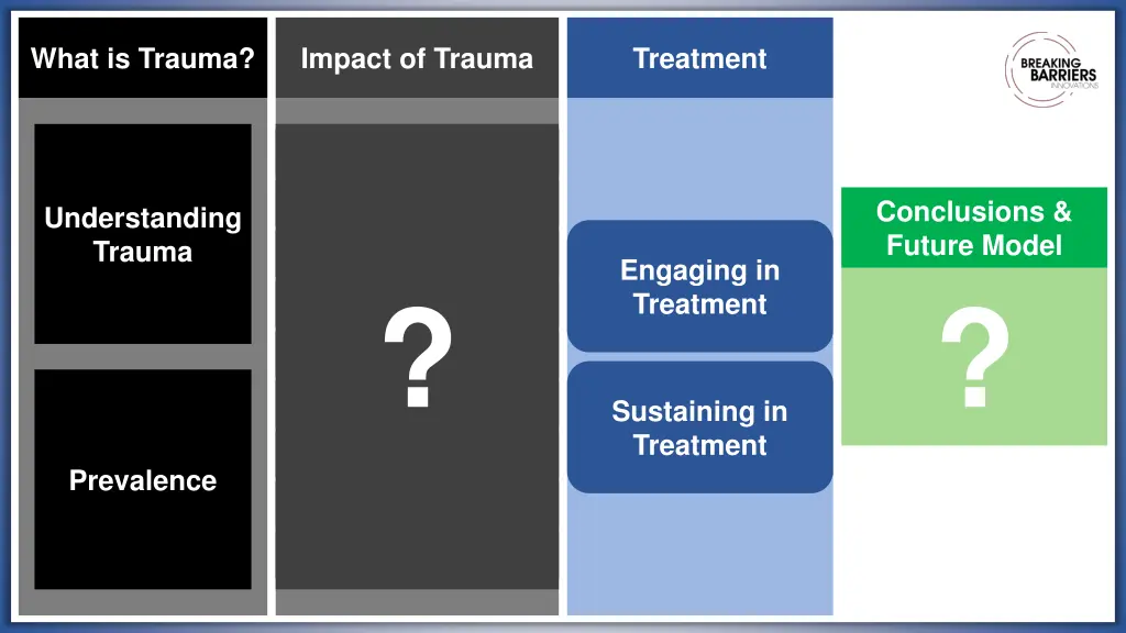 what is trauma 1