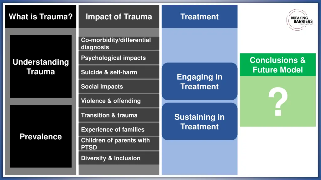 what is trauma 2