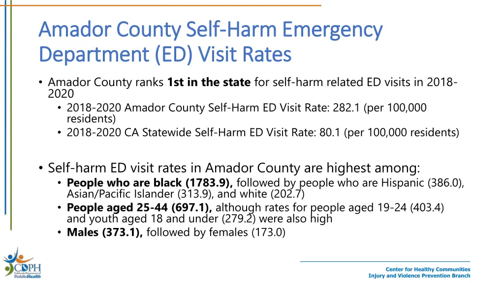 amador county self amador county self harm