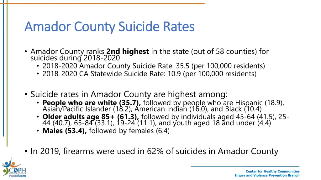 amador county suicide rates amador county suicide