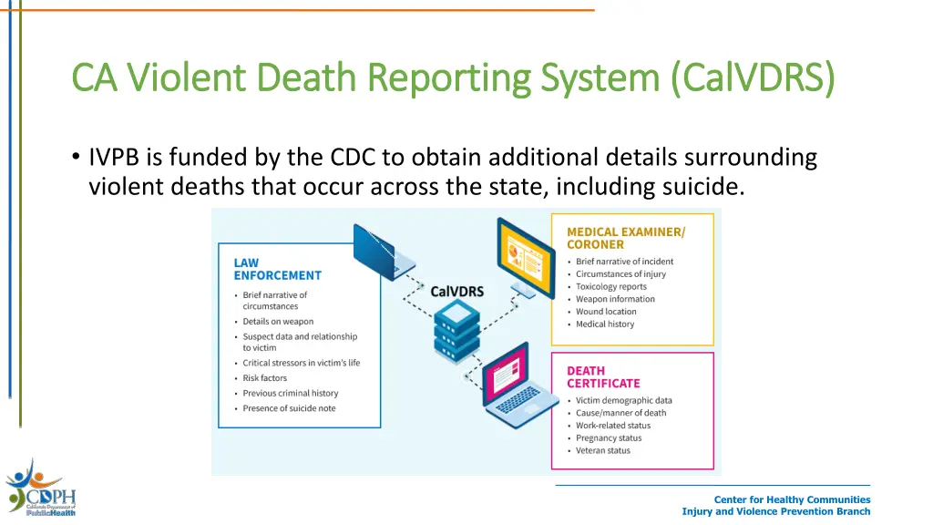 ca violent death reporting system ca violent