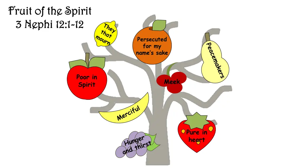 fruit of the spirit fruit of the spirit 3 nephi 1