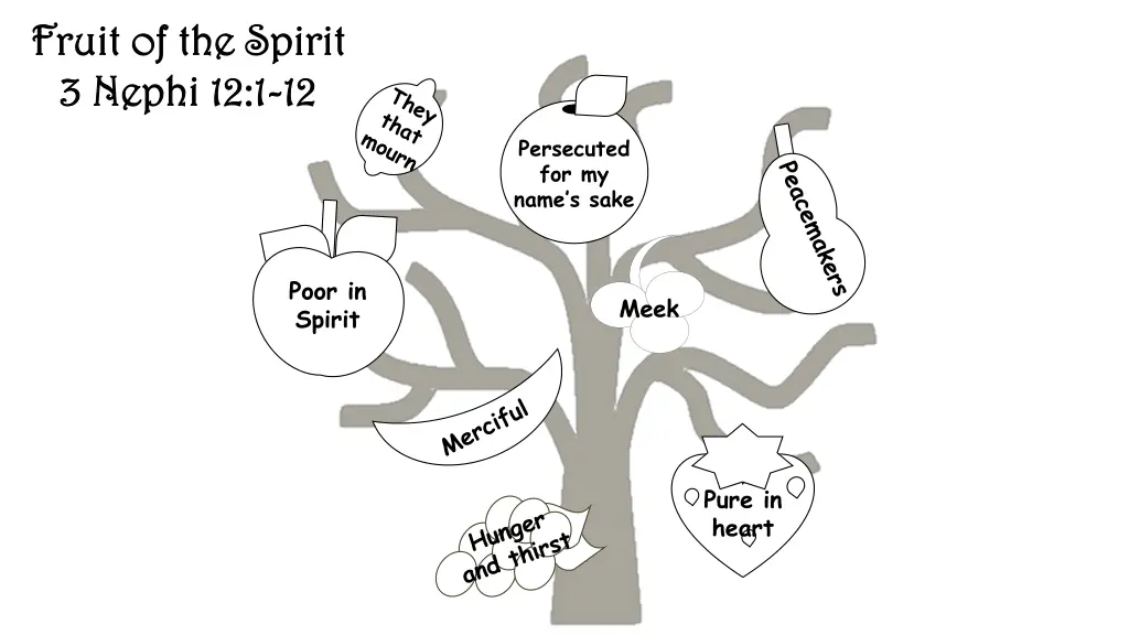 fruit of the spirit fruit of the spirit 3 nephi 2