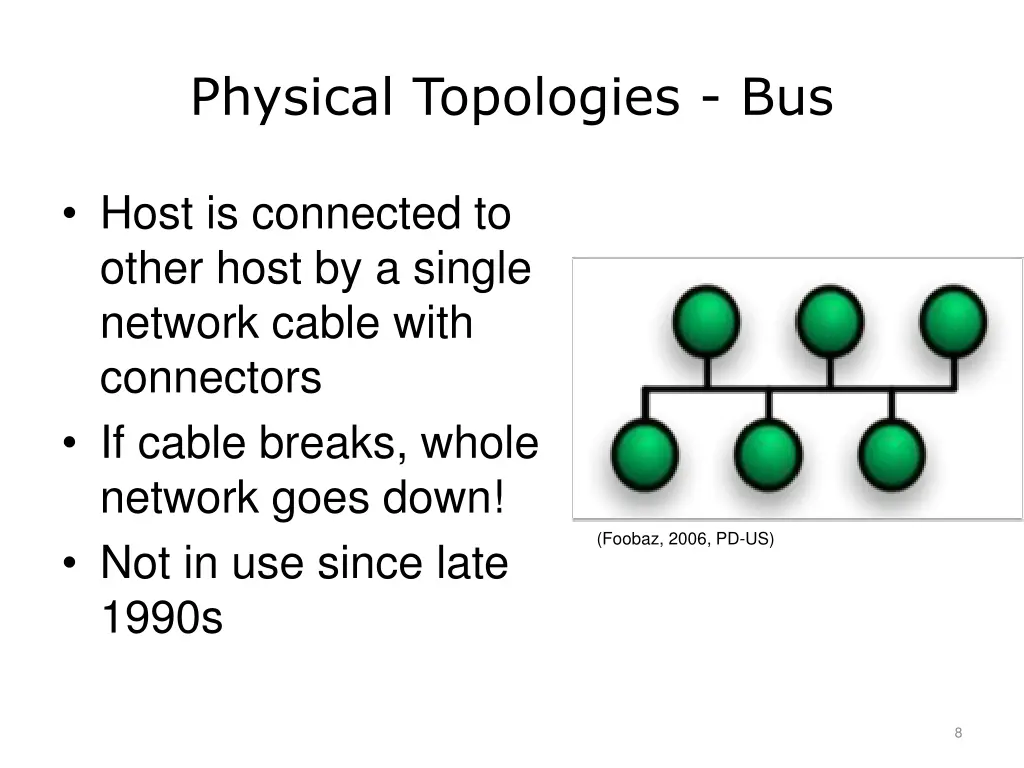 physical topologies bus