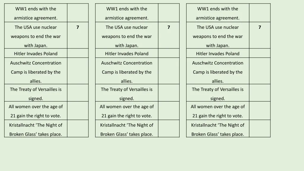 ww1 ends with the