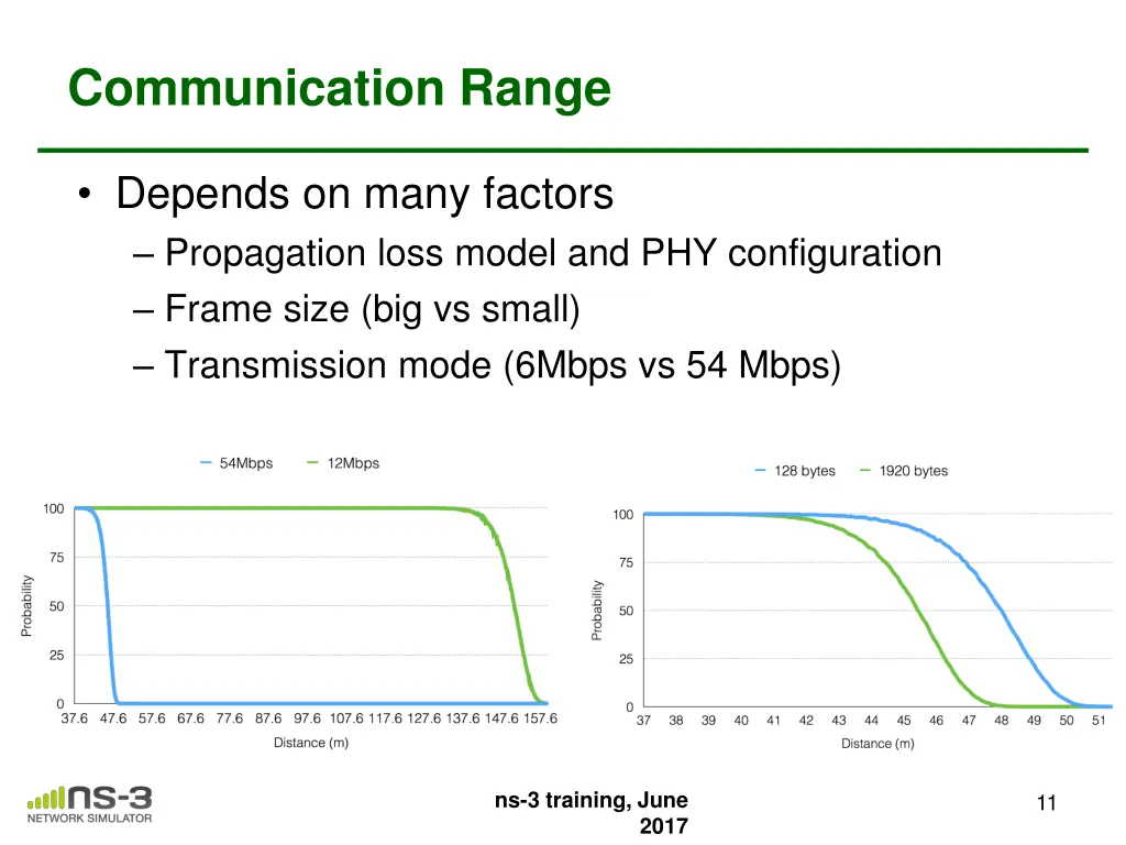 communication range