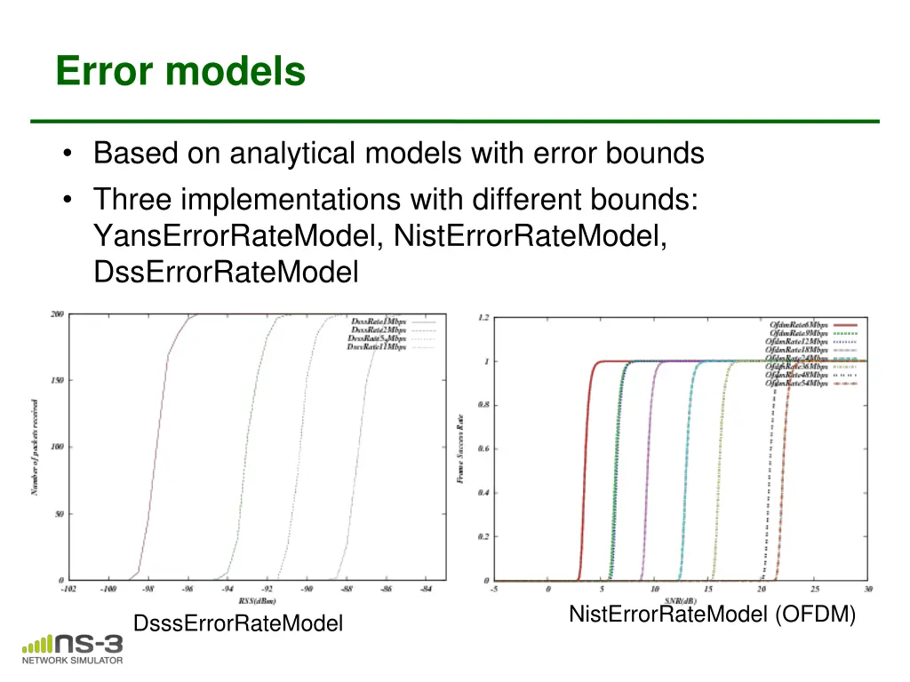 error models