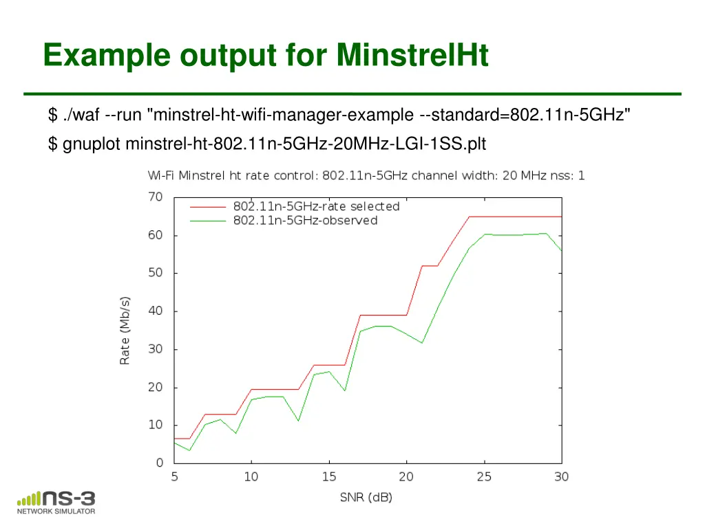 example output for minstrelht
