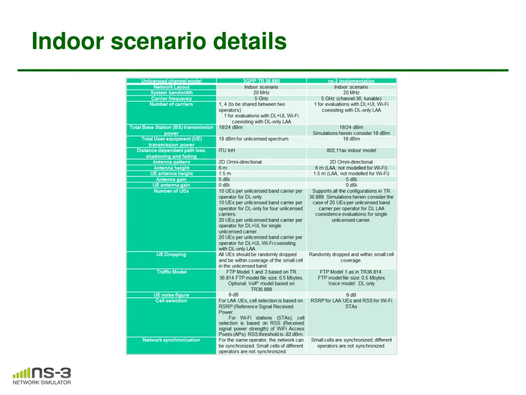 indoor scenario details