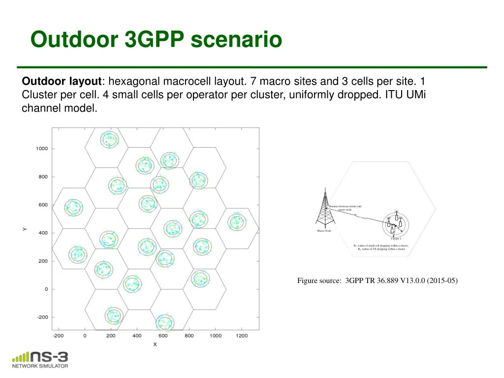 outdoor 3gpp scenario