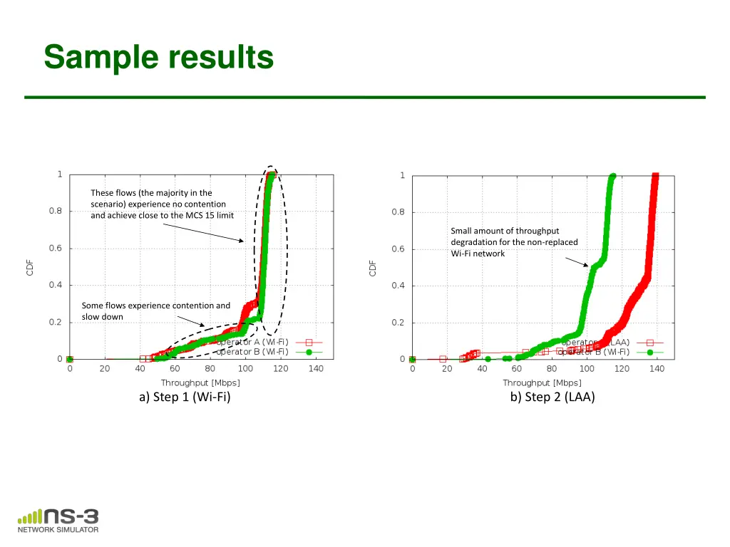sample results