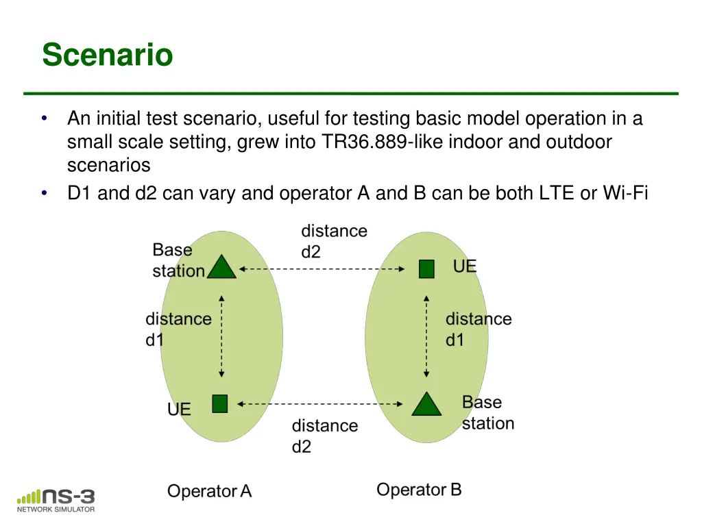 scenario