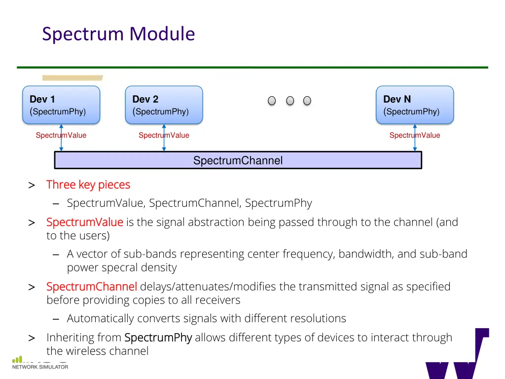 spectrum module