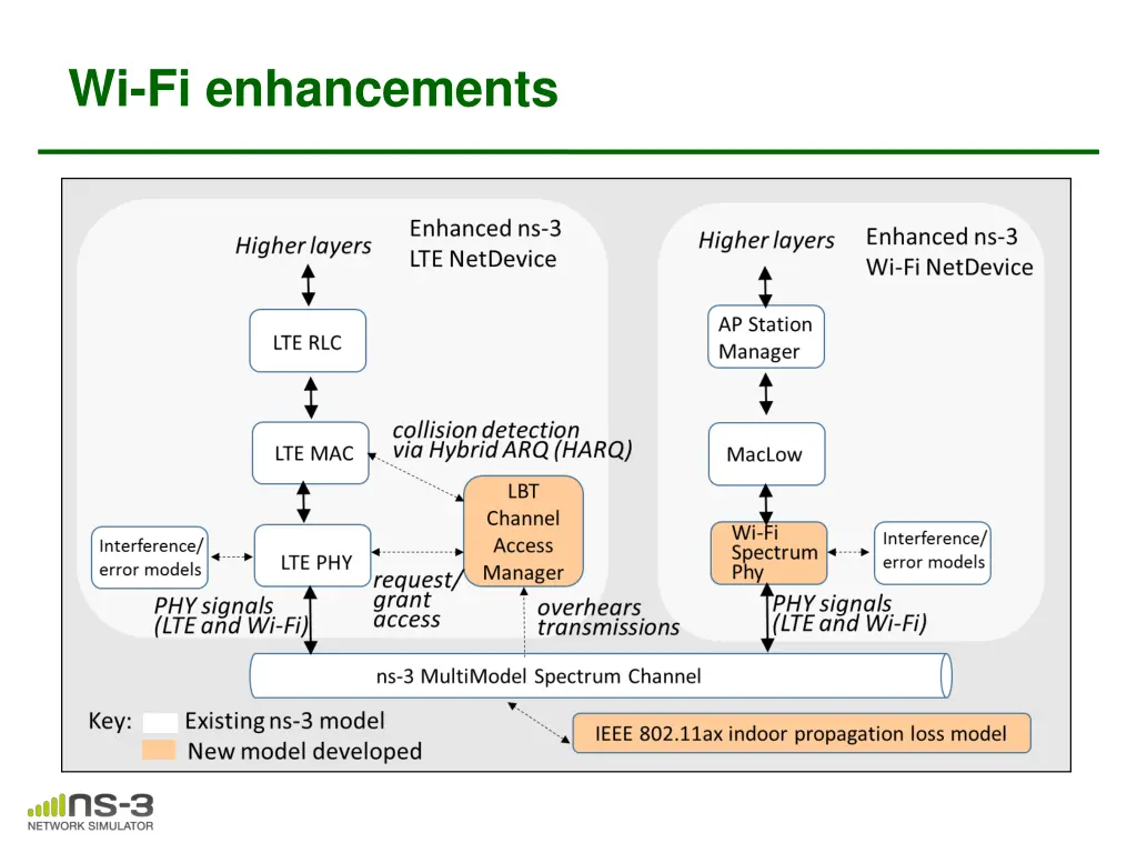 wi fi enhancements