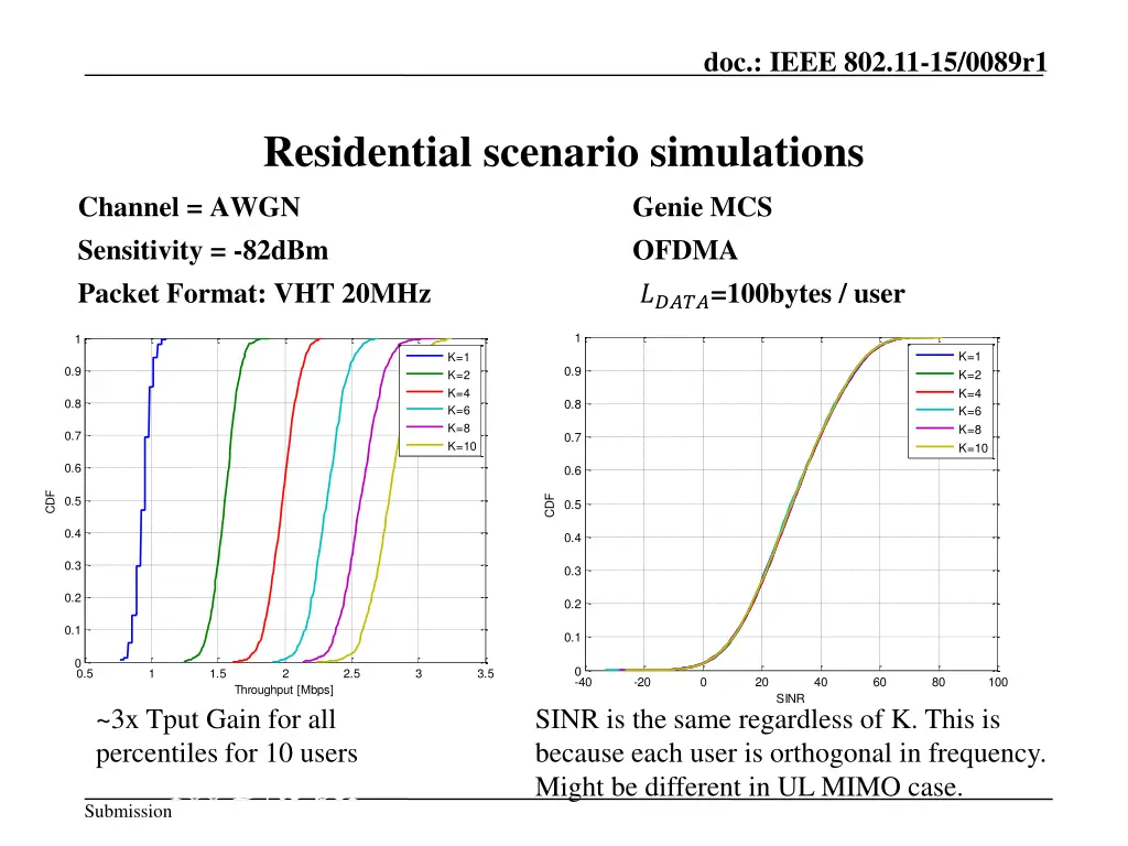doc ieee 802 11 15 0089r1 10