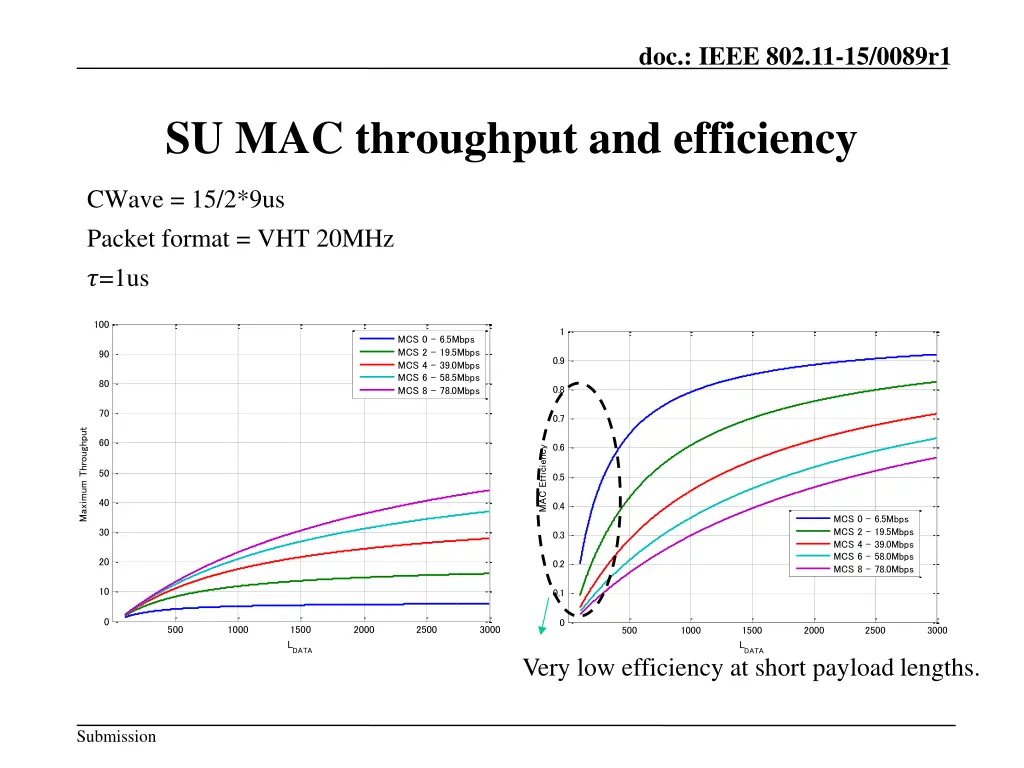 doc ieee 802 11 15 0089r1 2