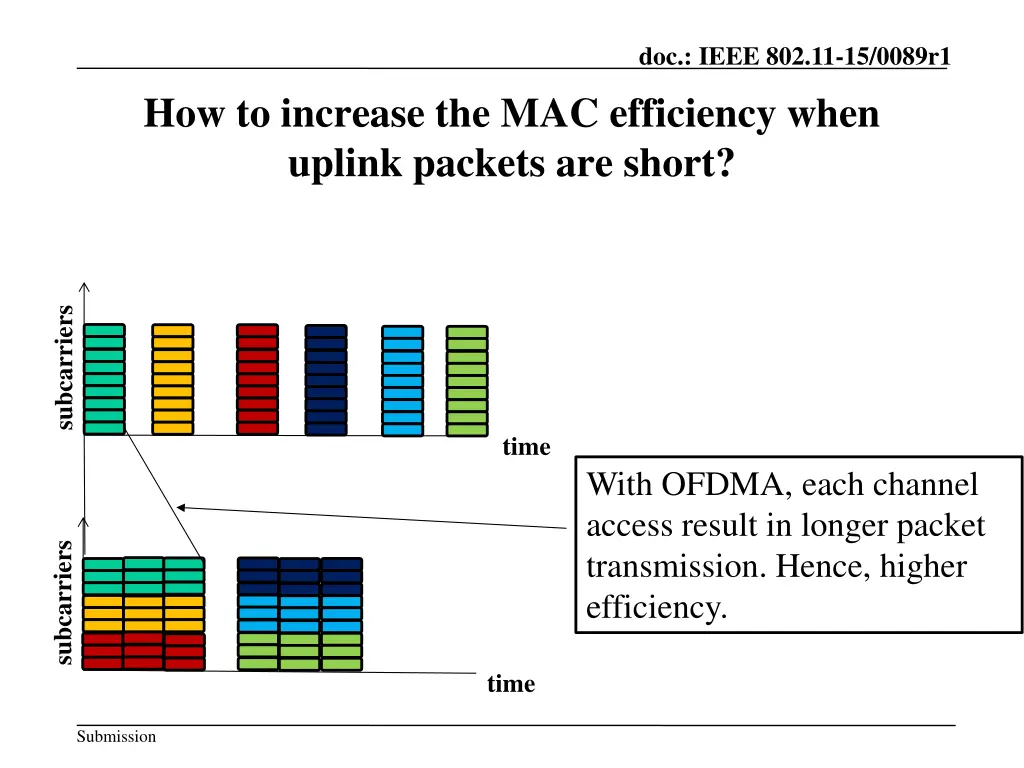doc ieee 802 11 15 0089r1 5