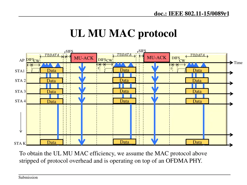 doc ieee 802 11 15 0089r1 6