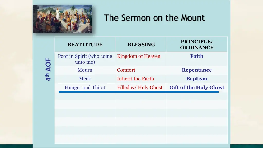 the sermon on the mount 3