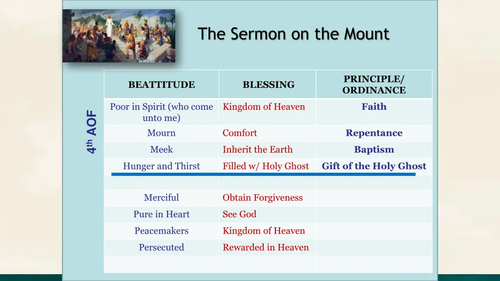 the sermon on the mount 5