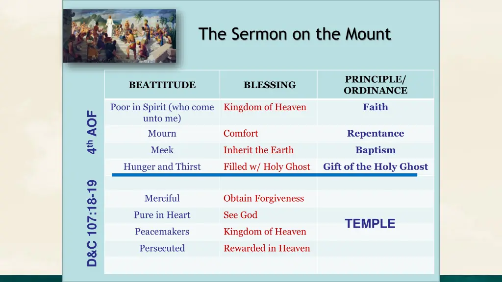 the sermon on the mount 6