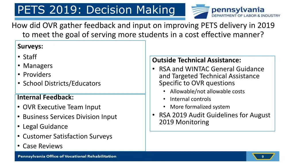 pets 2019 decision making