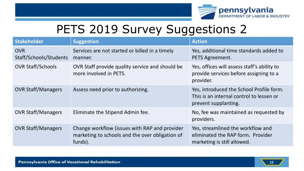 pets 2019 survey suggestions 2