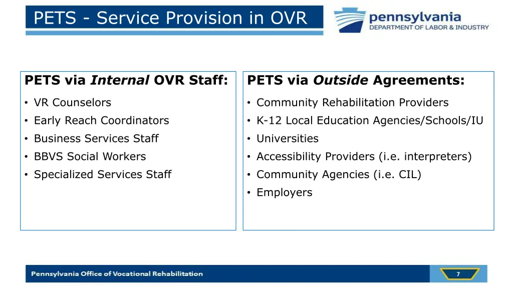 pets service provision in ovr