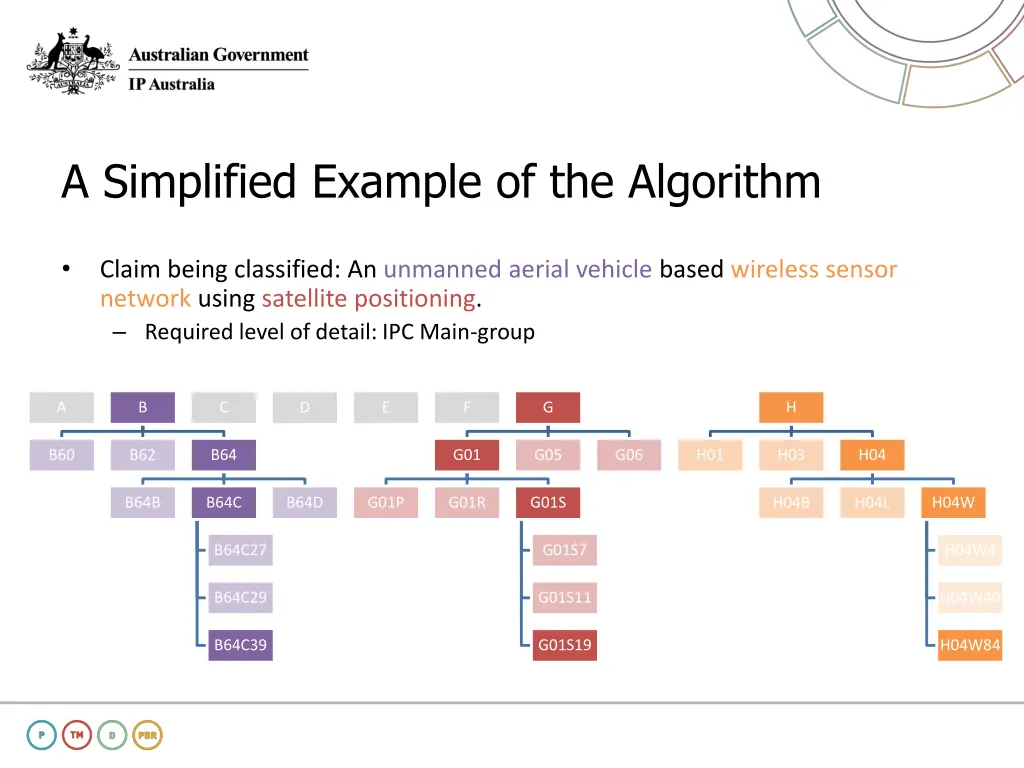 a simplified example of the algorithm
