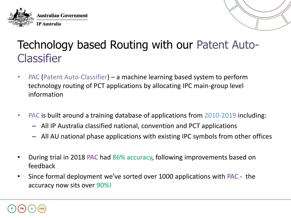 technology based routing with our patent auto
