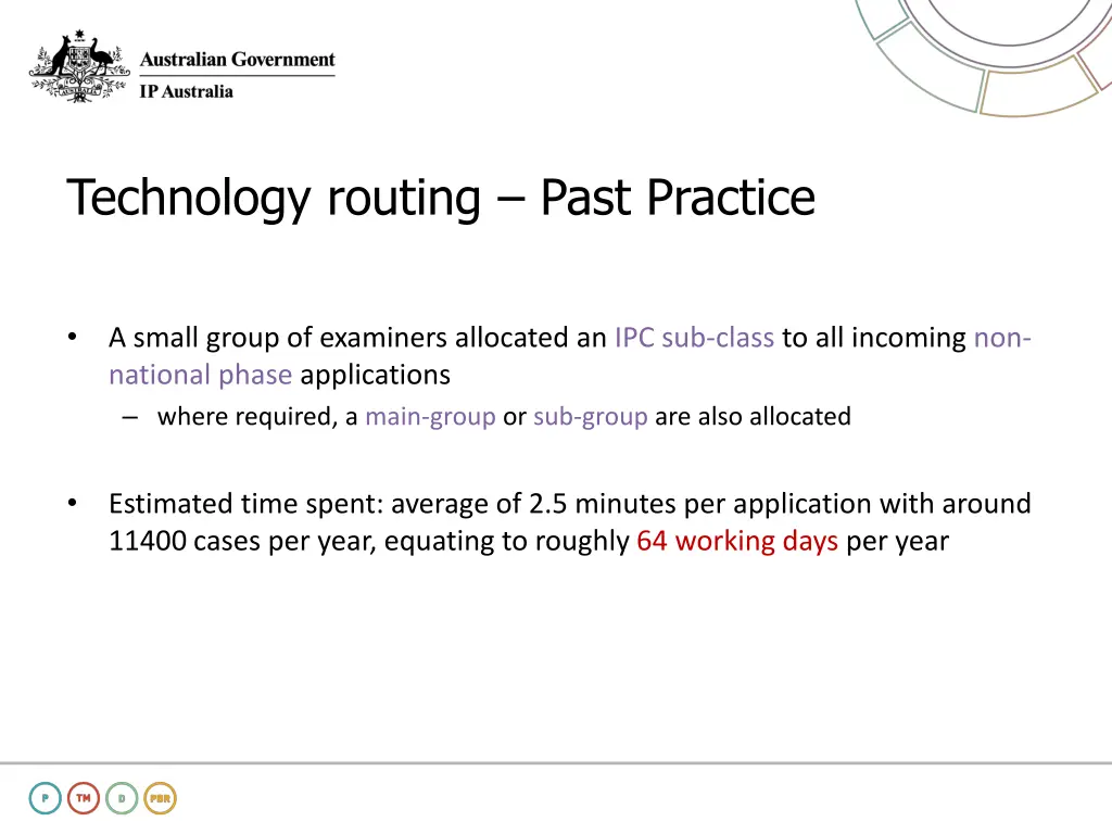 technology routing past practice