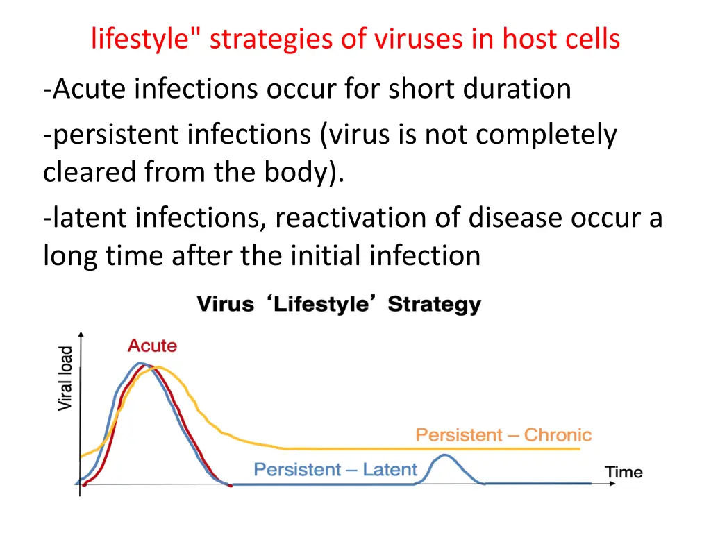 lifestyle strategies of viruses in host cells