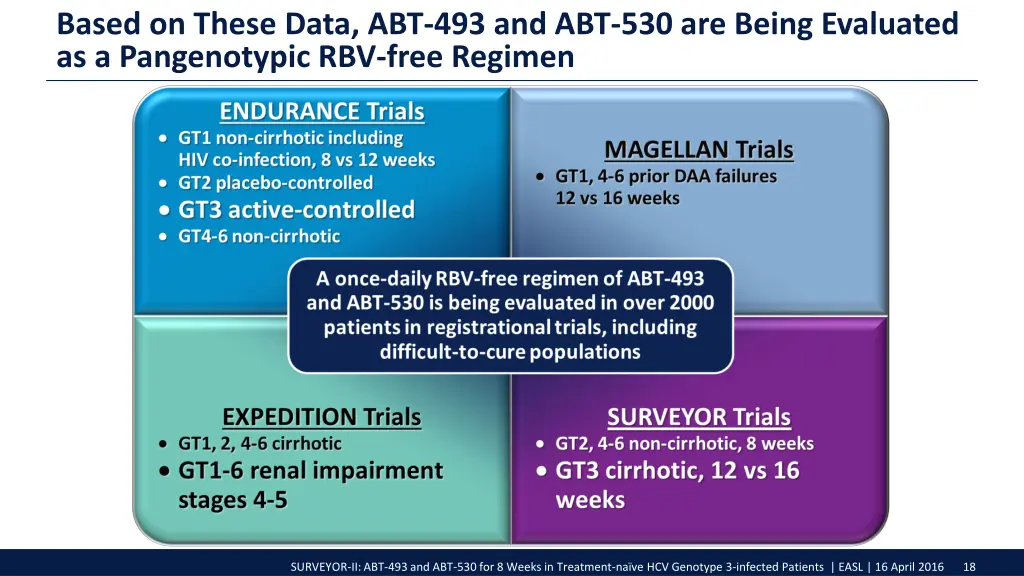 based on these data abt 493 and abt 530 are being