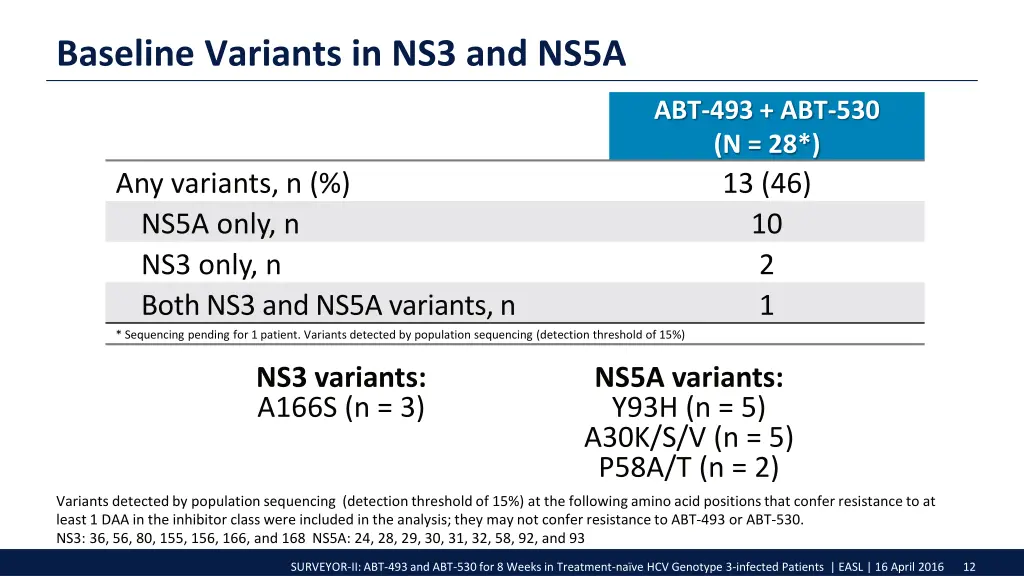 baseline variants in ns3 and ns5a