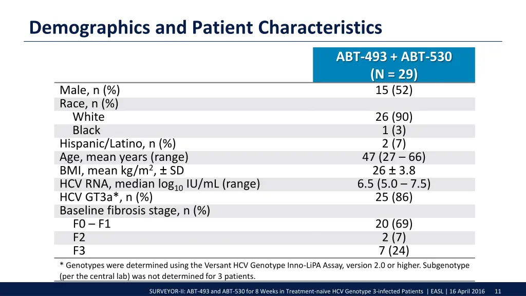 demographics and patient characteristics