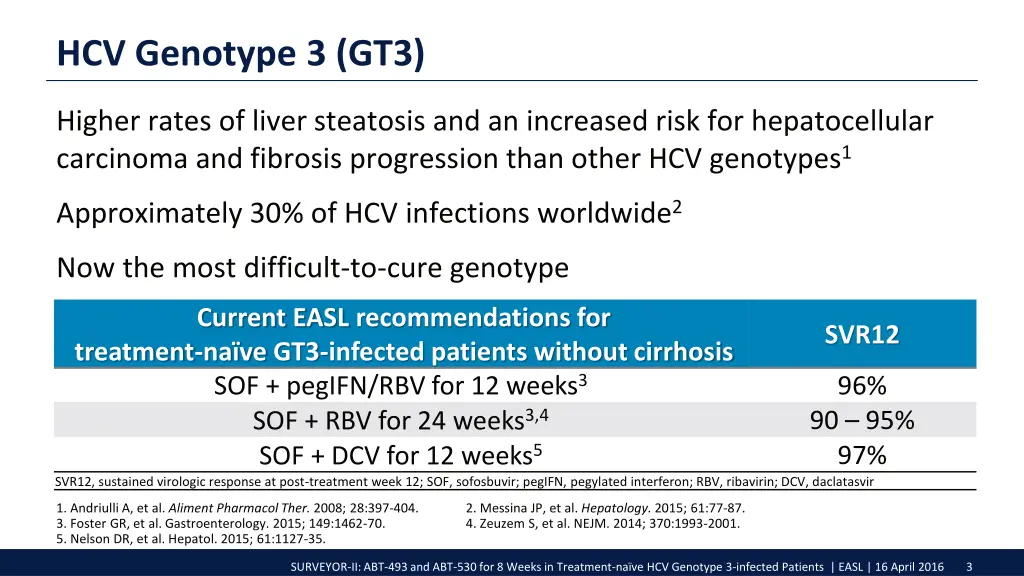 hcv genotype 3 gt3