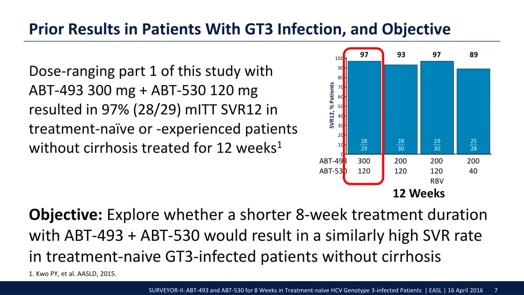 prior results in patients with gt3 infection