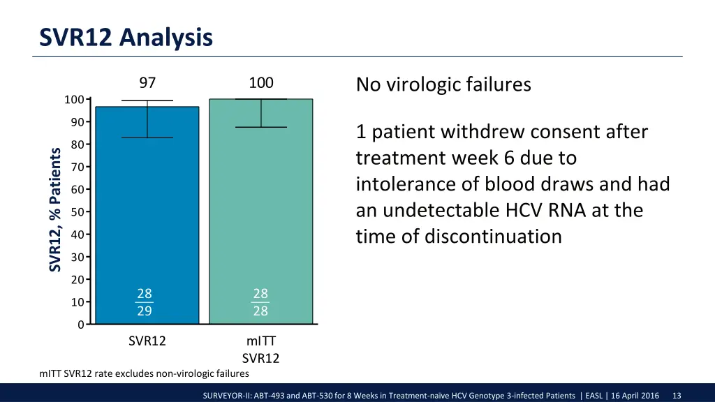 svr12 analysis