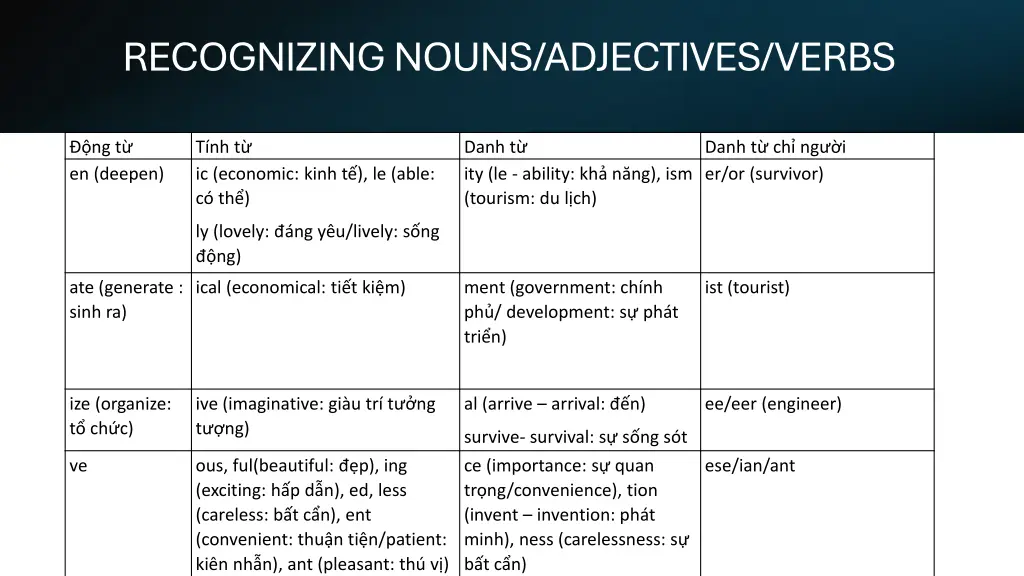 recognizing nouns adjectives verbs