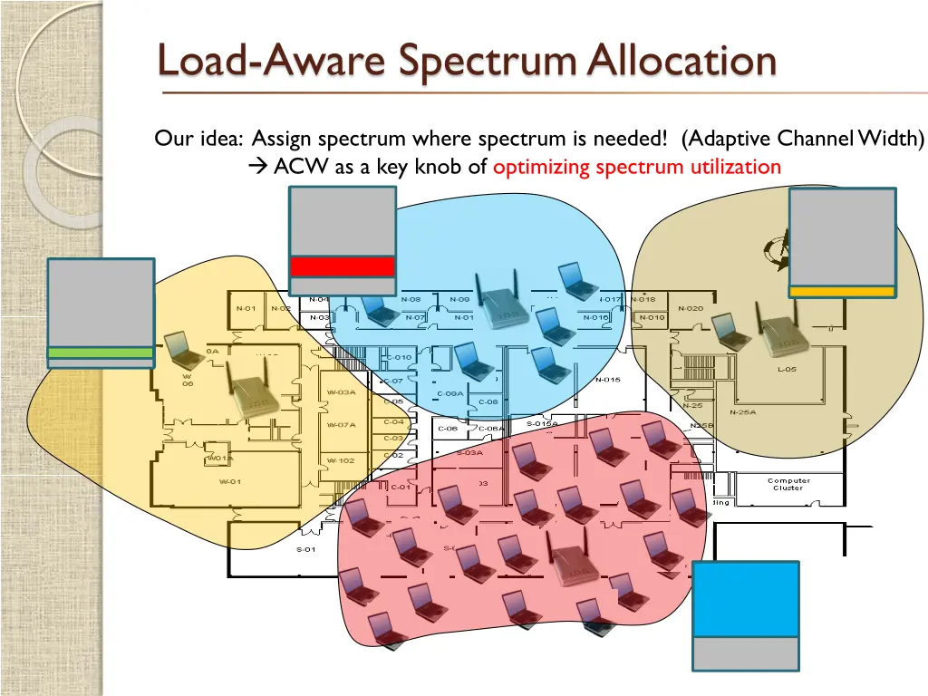 load aware spectrum allocation