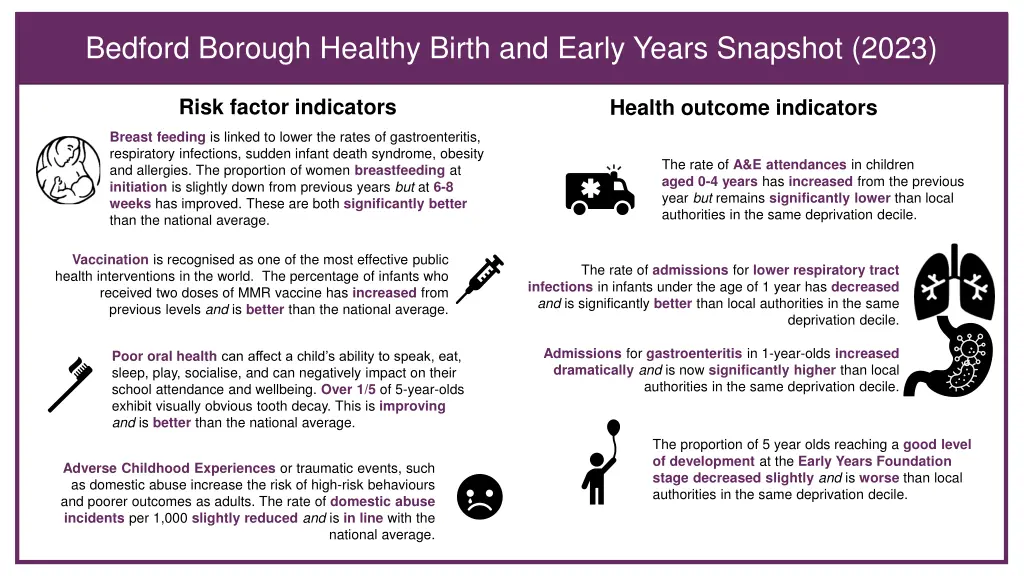 bedford borough healthy birth and early years 1
