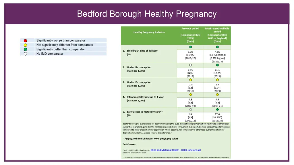 bedford borough healthy pregnancy