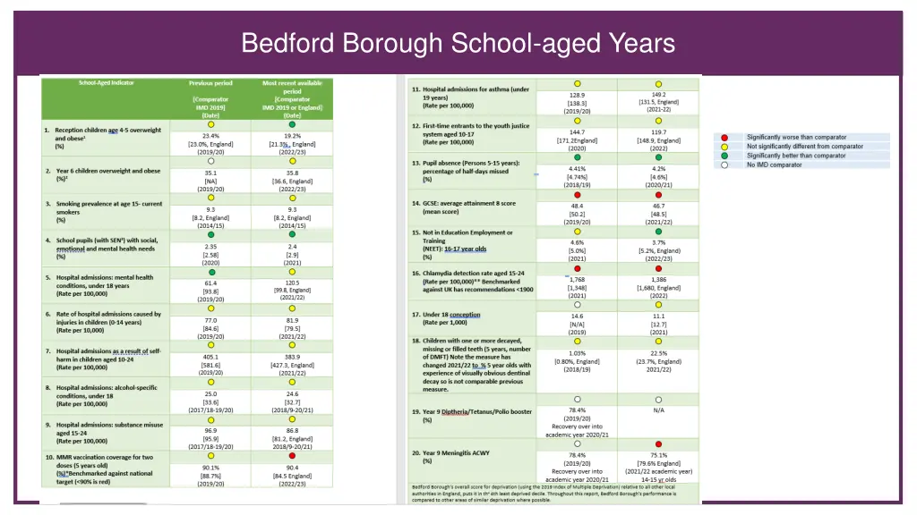 bedford borough school aged years