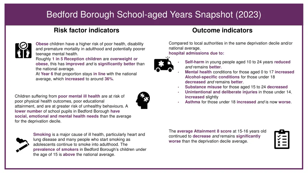 bedford borough school aged years snapshot 2023