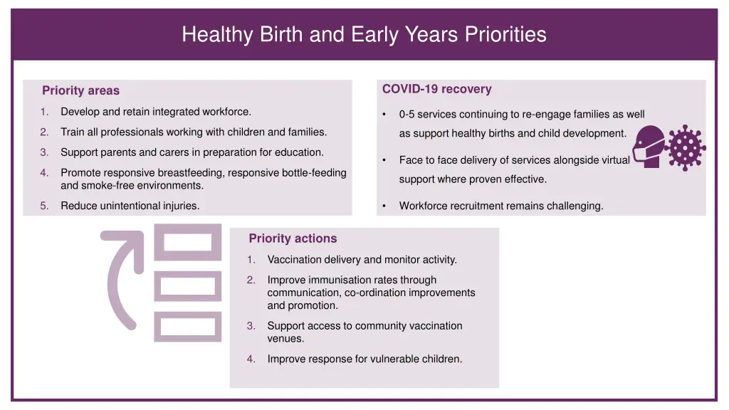 healthy birth and early years priorities