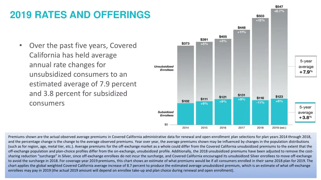 2019 rates and offerings 1