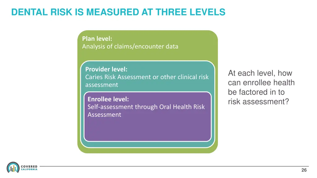 dental risk is measured at three levels