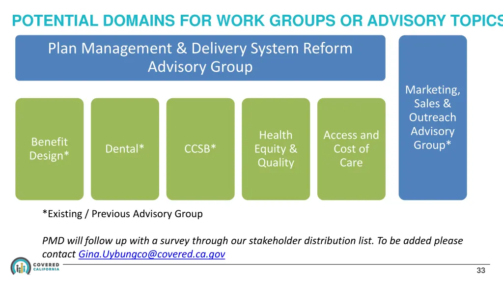 potential domains for work groups or advisory